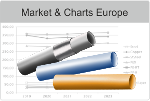 Market Report on Heating & Plumbing Pipes Europe 2023