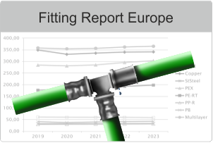 KWD Fitting Report Europe 2022