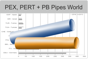 Market Report on PEX, PE-RT and PB pipes 2017